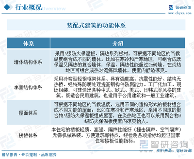 2023年中國裝配式木結(jié)構(gòu)行業(yè)全景速覽 政策驅(qū)動下的成熟之路